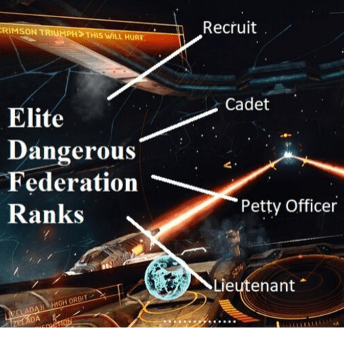 Elite Dangerous Federation Ranks Best Guide Available Pick Your